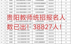 2025贵阳教师招聘报名人数