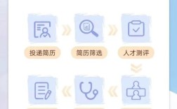 中广核校园招聘登录账号