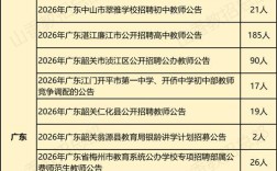 余庆2025教师招聘何时开始报名？