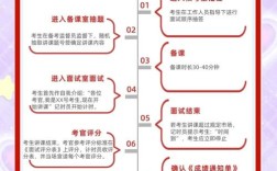 教师招聘面试报班，到底值不值？