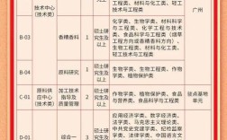 2025广东校招，企业需求与机遇如何？
