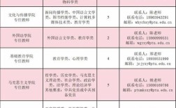 2025莆田校招何时启动？有哪些岗位？