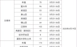 2025江苏事业单位招考有何新变化？