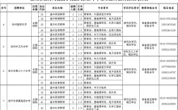 江苏省2025教师招聘何时开始报名？