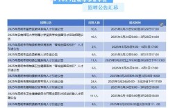 2025昆明两区事业单位何时报名？
