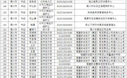 2025福建省事业单位
