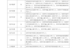 2025东阳教师招聘何时开始？