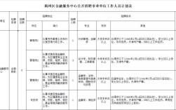 科技部 事业单位 招聘