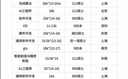 华为校园招聘软件题难不难？