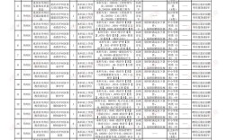 2025事业单位招聘职位何时发布？