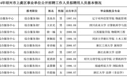 事业单位招聘人员公示，公示内容有哪些？