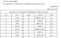 红谷滩教师招聘入围名单