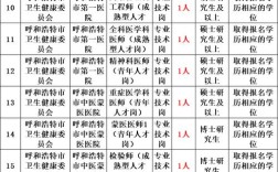 内蒙古事业单位报名时间何时开始？