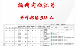 扬州事业单位2025招聘何时开始？