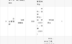 2025福建校招何时启动？有哪些岗位？