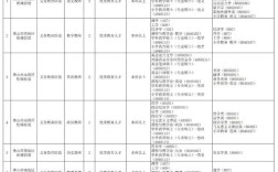 2025南海区教师招聘何时开始报名？