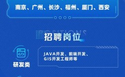 特斯拉2025校招何时启动？岗位有何新变化？