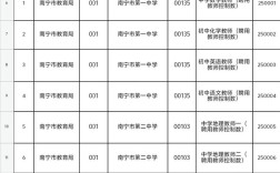 南宁市事业单位考试具体考什么内容？