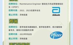 泰格医药19校招岗位有哪些？