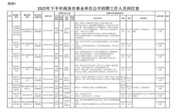 2025事业单位岗位表何时发布？