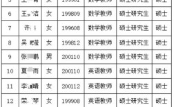 六安市2025教师招聘何时启动？