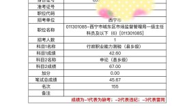 青海下半年事业单位考试何时开始报名？