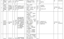 天津市2025事业单位