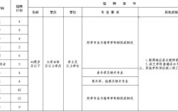 潍坊高新双语学校教师招聘有何要求？