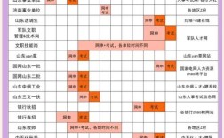 2025山东事业单位考试几月开考？