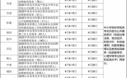 青岛教师招聘考点在哪？