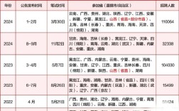2025事业单位考试时间几时公布？