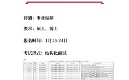 2025四平事业单位何时报名？