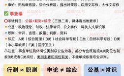 事业单位和公务员考试区别到底在哪儿？