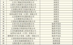 2025江阴事业单位何时报名？