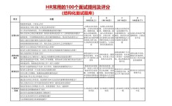 事业单位面试常考哪些问题？