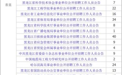 2025黑龙江事业单位