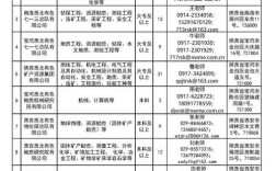 陕鼓集团2025校招有哪些岗位？