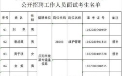 2025阳新事业单位面试考什么？