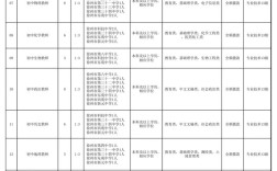 2025徐州教师招聘何时开始？