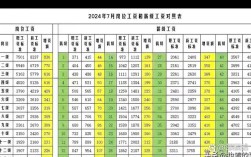 安徽省事业单位退休人员工资调整