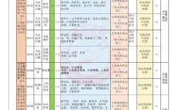 甘肃省事业单位岗位等级如何划分？