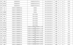 2025兰州事业单位成绩资格复审时间及入口？