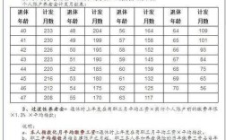 机关事业单位退休人员涨工资2025