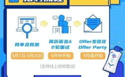 宝洁校园招聘有何独特吸引力？