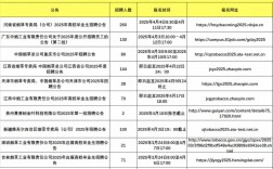 烟草局2025校招何时启动？有何岗位要求？