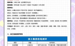 徐工2025校招何时启动？岗位怎么投？