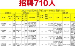 2025江苏事业单位何时报名？