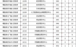 兴义市事业单位报名入口在哪？