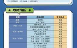 ameco2025校园招聘