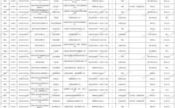 广州市事业单位招聘公示，哪些岗位在招？